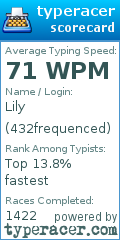 Scorecard for user 432frequenced