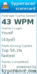 Scorecard for user 43ysf