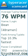 Scorecard for user 48ramen