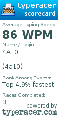 Scorecard for user 4a10