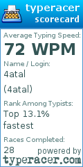 Scorecard for user 4atal