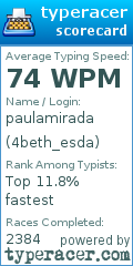 Scorecard for user 4beth_esda