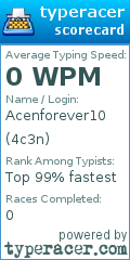 Scorecard for user 4c3n