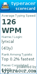 Scorecard for user 4l3y