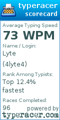 Scorecard for user 4lyte4