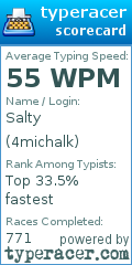 Scorecard for user 4michalk