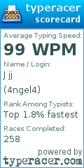 Scorecard for user 4ngel4
