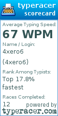 Scorecard for user 4xero6