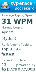 Scorecard for user 4yden