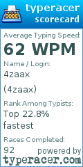 Scorecard for user 4zaax