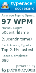 Scorecard for user 50centirlitsme