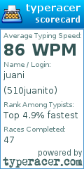 Scorecard for user 510juanito