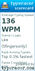 Scorecard for user 5fingersonly