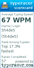 Scorecard for user 5h4de5