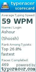 Scorecard for user 5hoosh