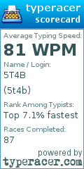 Scorecard for user 5t4b