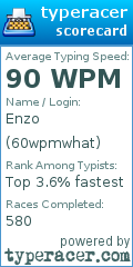 Scorecard for user 60wpmwhat
