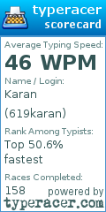 Scorecard for user 619karan