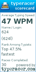 Scorecard for user 624l