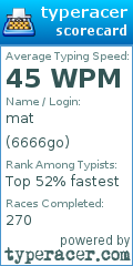 Scorecard for user 6666go