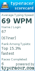 Scorecard for user 67iner