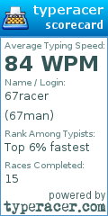 Scorecard for user 67man