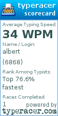 Scorecard for user 6868