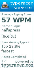Scorecard for user 6c6f6c