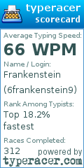 Scorecard for user 6frankenstein9