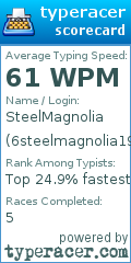 Scorecard for user 6steelmagnolia19