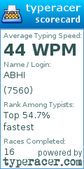 Scorecard for user 7560