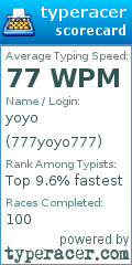 Scorecard for user 777yoyo777