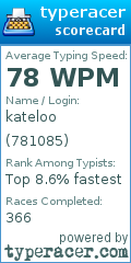 Scorecard for user 781085