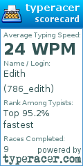 Scorecard for user 786_edith