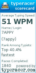 Scorecard for user 7appy