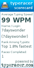 Scorecard for user 7dayswonder
