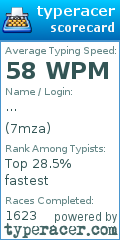 Scorecard for user 7mza