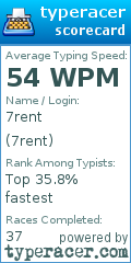 Scorecard for user 7rent