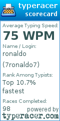 Scorecard for user 7ronaldo7