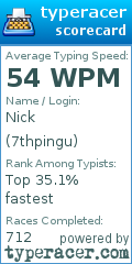 Scorecard for user 7thpingu