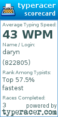 Scorecard for user 822805