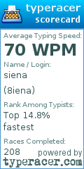 Scorecard for user 8iena