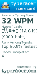 Scorecard for user 9000_baht