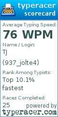 Scorecard for user 937_jolte4