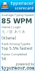 Scorecard for user 93aria