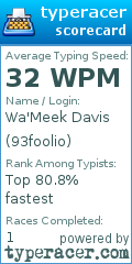 Scorecard for user 93foolio
