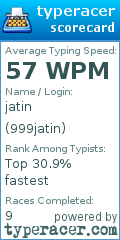 Scorecard for user 999jatin