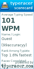 Scorecard for user 99accuracyy