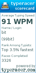 Scorecard for user 99bit
