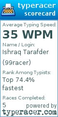 Scorecard for user 99racer